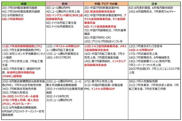 （注）2021年7月26日現在。日付は現地時間。 （出所）各種報道等より三井住友DSアセットマネジメント作成