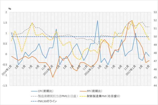 （注）財新（CAIXIN)製造業PMIは、2015年6月までのHSBC PMIを引き継いだもの。
（出所）中国国家統計局、HSBC、財新