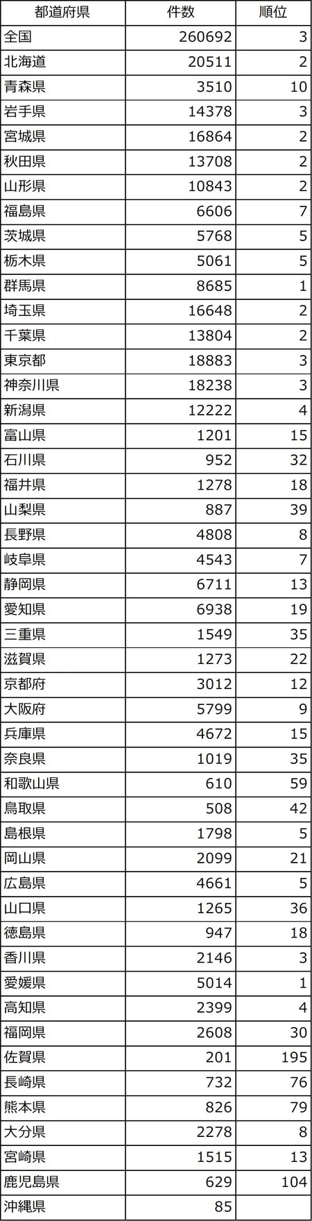 出所：2009年 NTT電話帳調べ