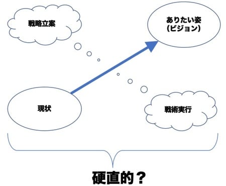 ［図表］