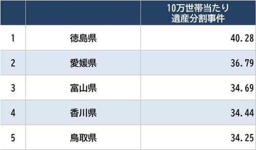 出所：裁判所「司法統計年報家事事件編（令和3年度）」、総務省統計局「令和2年世論調査」より作成