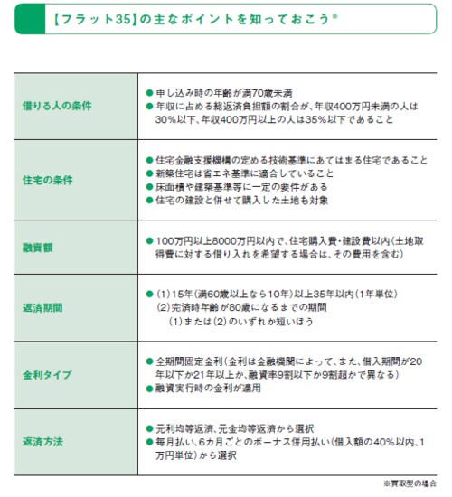 出所:田方みき、関尾英隆著『Q&Aで簡単!家づくりのお金の話がぜんぶわかる本 2024』(エクスナレッジ)