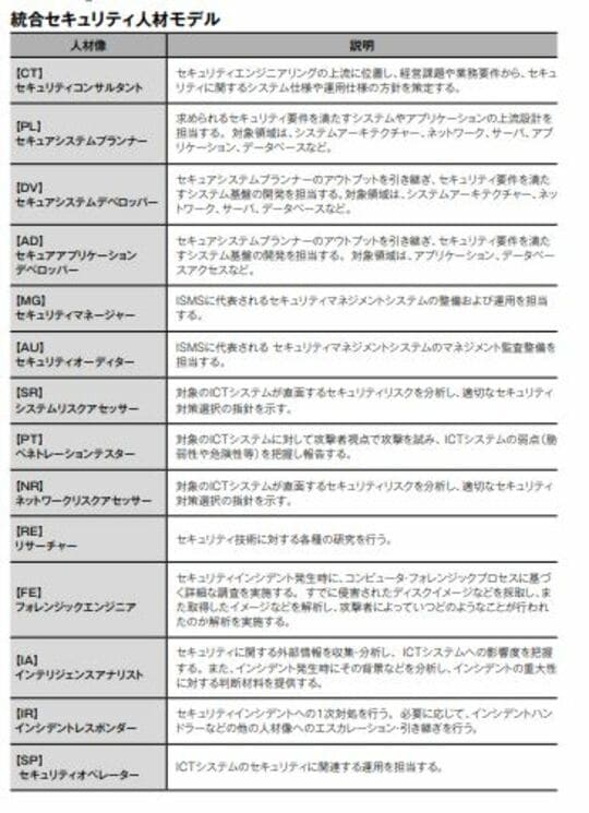 人材の育成に対するさまざまな取り組み2
