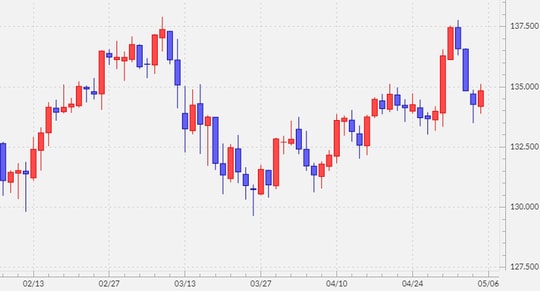 出所：マネックストレーダーFX