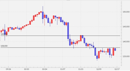 出所：マネックストレーダーFX