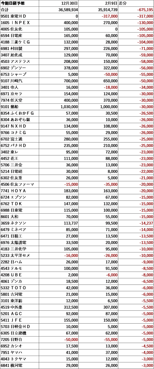 出所：QUICKデータを元に筆者作成