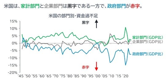 出所：FRB、フィデリティ・インスティテュート。