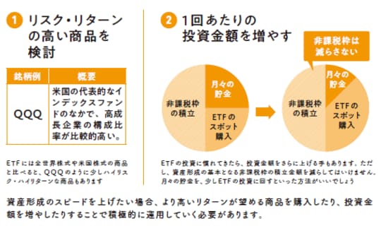 2022年12月発行『知識ゼロですが、つみたてNISAとiDeCoの次はどんな投資をすればよいですか。』