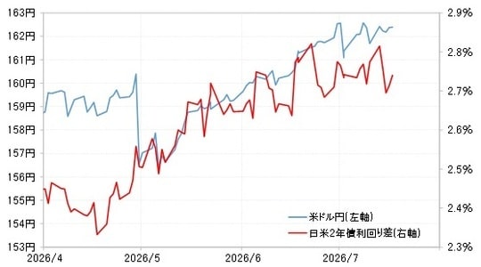 出所：LSEG社データよりマネックス証券が作成