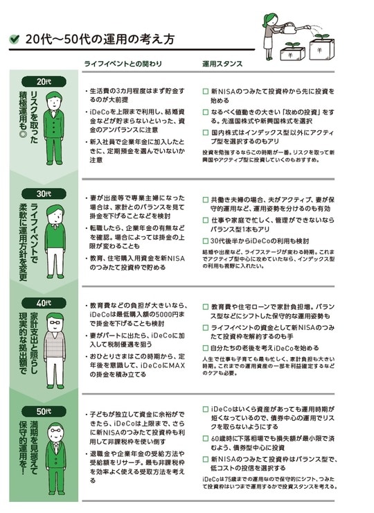 出所:『いちからわかる!新NISA&iDeCo 2025年最新版』(インプレス)