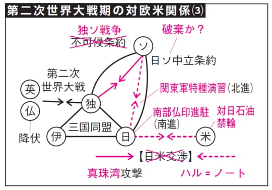 出所：『大人の教養　面白いほどわかる日本史』（KADOKAWA）より抜粋