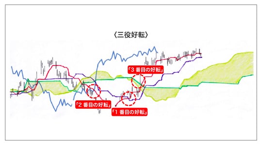 出所：筆者作成