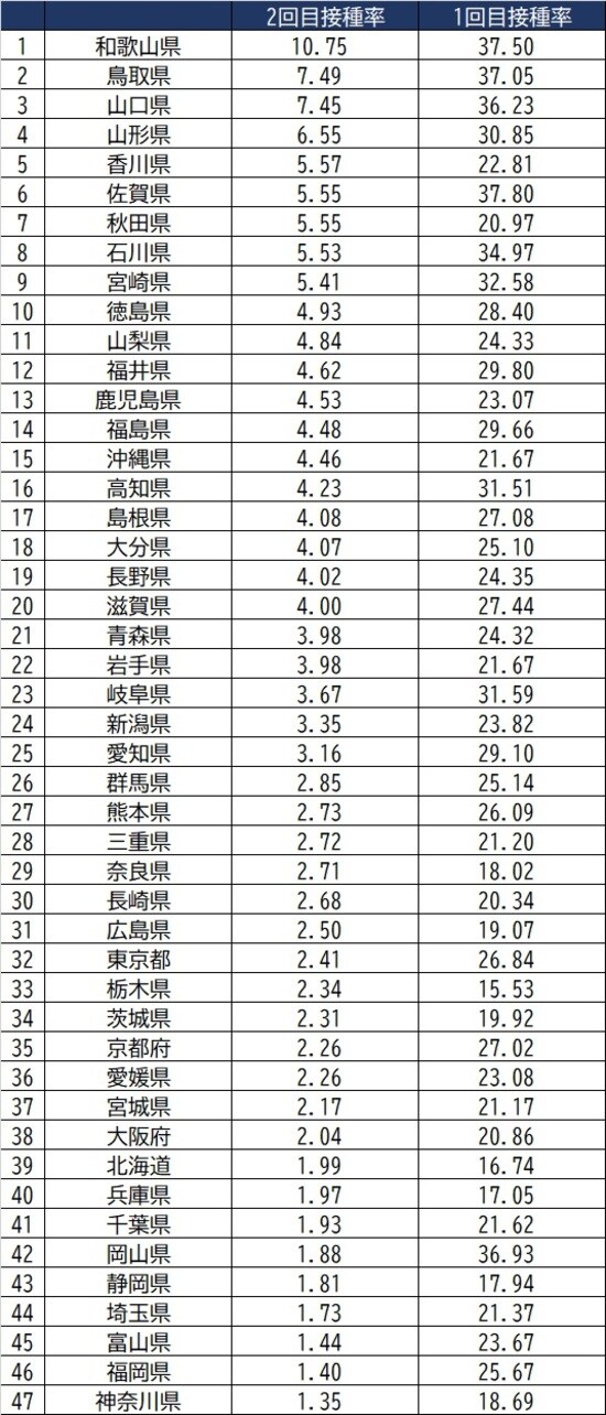出所：首相官邸 ※6月7日時点