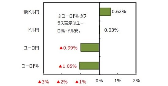  （出所）FactSet、Bloomberg L.P.のデータを基に三井住友DSアセットマネジメント作成
