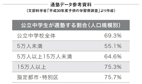 塚松美穂著『「塾なし」高校受験のススメ』（プレジデント社）より。