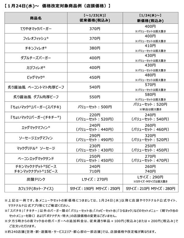 日本マクドナルドHPより