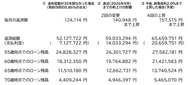 出所：筆者作成