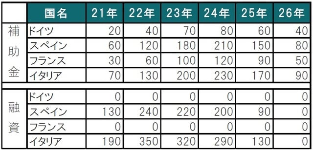 出所：ECB、EUの各種レポートを参考にピクテ投信投資顧問作成