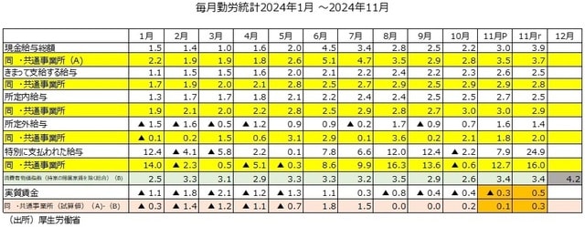 （出所）厚生労働省