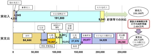 出所：第21回市場ワーキング・グループ　厚生労働省資料