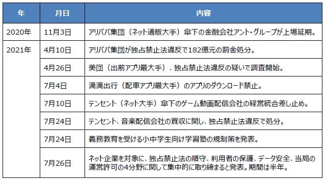 （出所）各種資料を基に三井住友DSアセットマネジメント作成