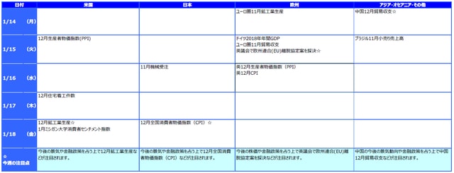 ※各経済指標・イベントは予定であり、変更されることがあります。