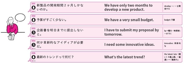 イラスト：タイセイ 出所：重森ちぐさ著『今日からつぶやけるひとりごと英語フレーズ1000』（KADOKAWA）