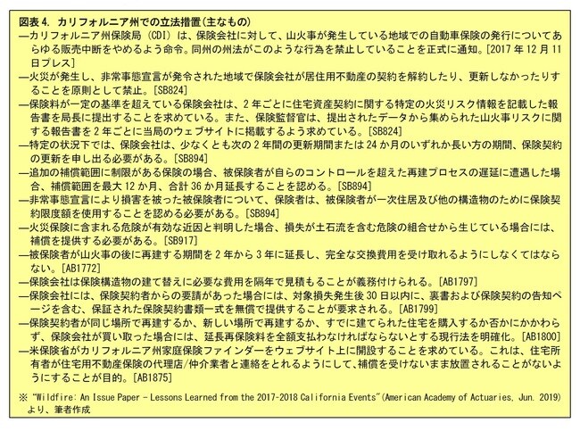 ［図表4］カリフォルニア州での立法措置（主なもの）