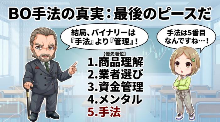 結局、バイナリーオプションの「手法」とどう向き合うべきか