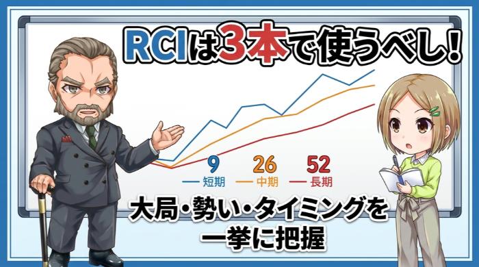 3本のRCIが示す「大局・勢い・タイミング」