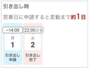 ポイント引き出しタイミング