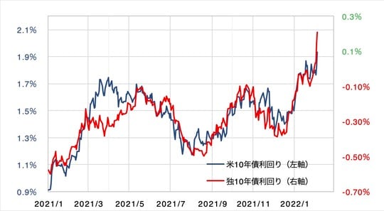 出所：リフィニティブ・データをもとにマネックス証券が作成