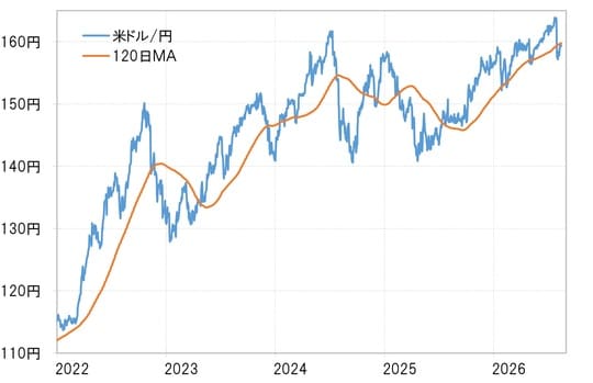出所:LSEG社データよりマネックス証券が作成