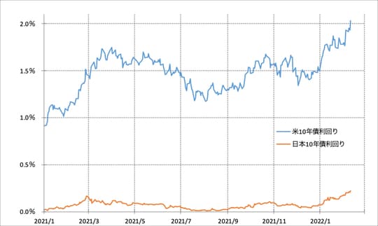 出所：リフィニティブ・データをもとにマネックス証券が作成
