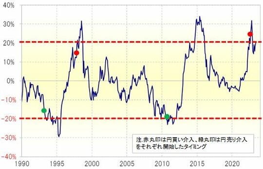 出所：リフィニティブ社データよりマネックス証券が作成
