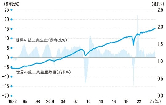 (出所)Bloombergより筆者作成