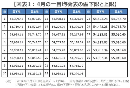 （出所）Bloombergのデータを基に三井住友DSアセットマネジメント作成