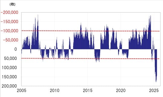 出所：リフィニティブ社データよりマネックス証券が作成