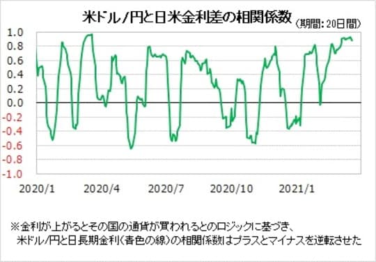 出所：リフィニティブ・データをもとにマネックス証券が作成