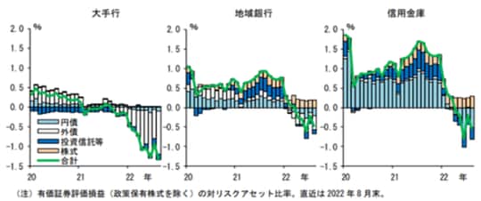 出所：日本銀行