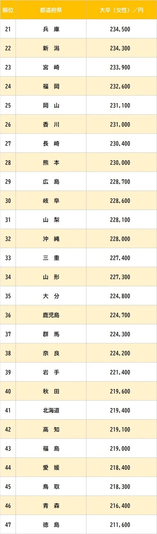 出所：厚生労働省『令和6年賃金構造基本統計調査』