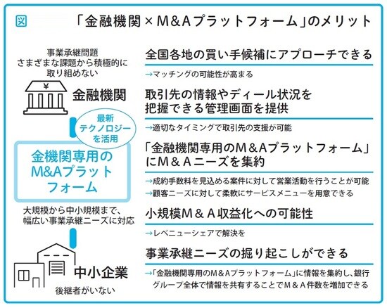 瀧田雄介著『中小企業向け 会社を守る事業承継』（アルク）より。