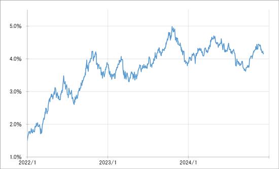 出所：リフィニティブ社データよりマネックス証券が作成