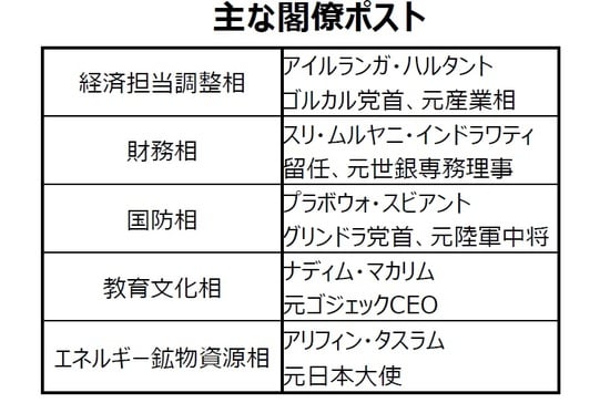 （出所）各資料を基に三井住友DSアセットマネジメント作成