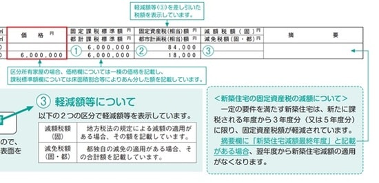 固定資産税の納税通知書（右半分）