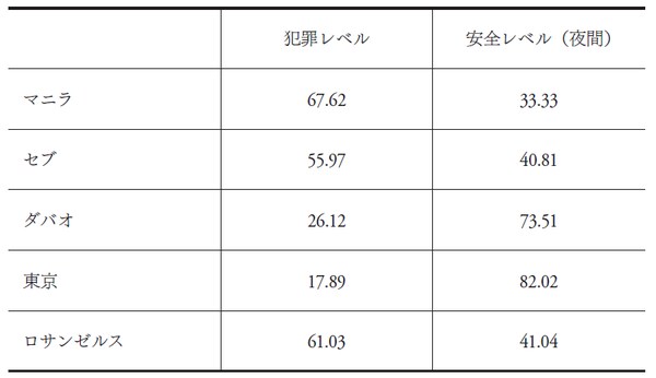 NUMBEO.comより