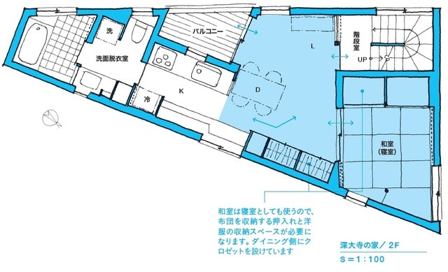 ※図表内の「→」は動線を表す。 敷地は細長い小さな三角形で、建物も同じ形状になっています。リビングとダイニングをコンパクトにして、おもにダイニングとして使っています。隣の和室も使えるので、小さくても必要な広さを確保できました。 出所：本間至著『間取りの解剖図鑑』（エクスナレッジ）