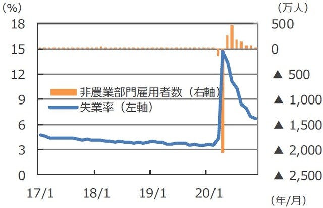  （注）データは2017年1月～2020年11月。 （出所）FactSetのデータを基に三井住友DSアセットマネジメント作成