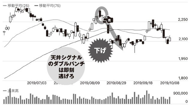 チャート提供：「みんなの株式」（https://minkabu.jp）