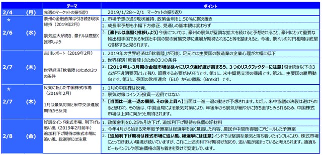 ☆ は下記の「グラフ・図表」を参照。